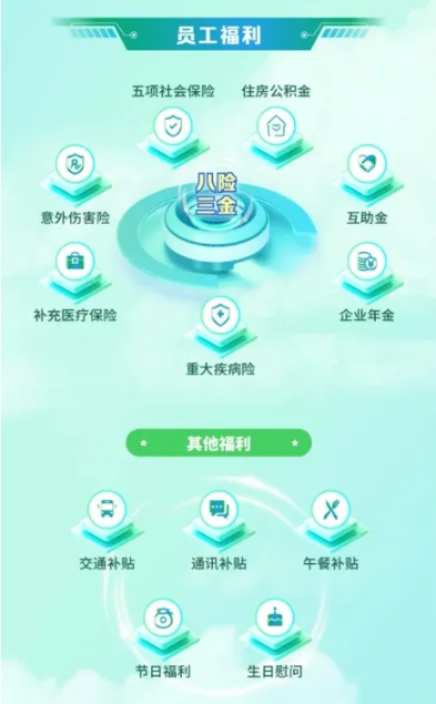 江蘇郵政2026屆校園招聘正式啟動(dòng)！附2025年錄用生源3.png