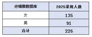 江蘇郵政2026屆校園招聘正式啟動(dòng)！附2025年錄用生源4.png
