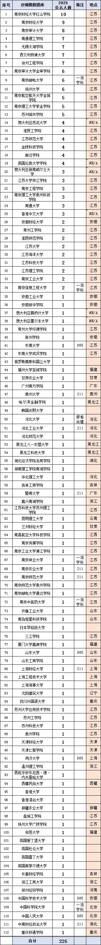 江蘇郵政2026屆校園招聘正式啟動(dòng)！附2025年錄用生源5_副本.jpg
