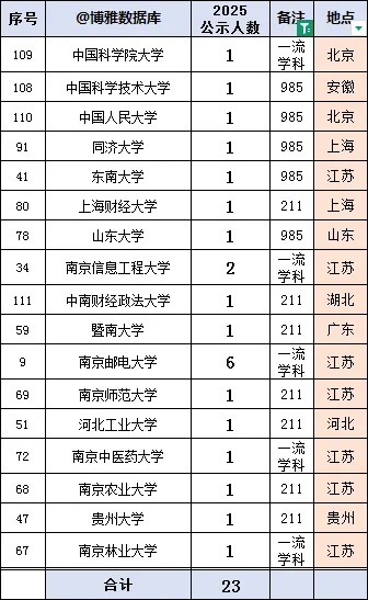 江蘇郵政2026屆校園招聘正式啟動(dòng)！附2025年錄用生源6_副本.jpg