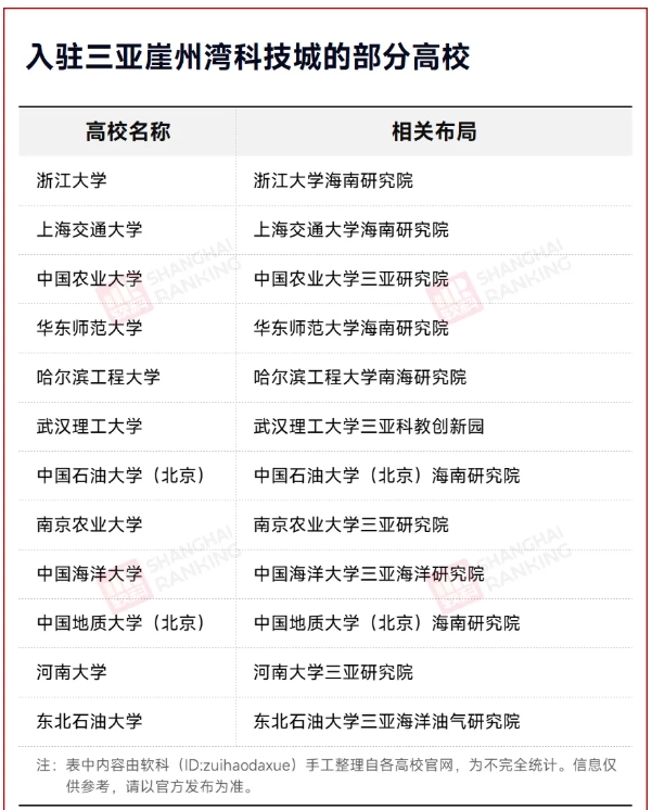海南：已簽約引進(jìn)48所國(guó)內(nèi)外知名高校2.png