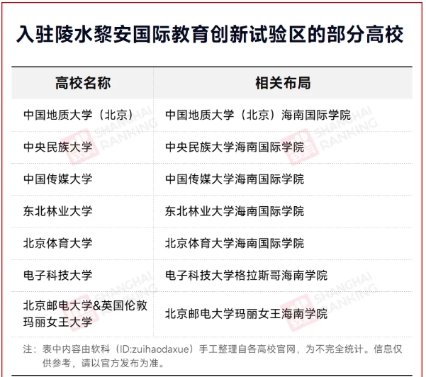 海南：已簽約引進(jìn)48所國(guó)內(nèi)外知名高校3.png