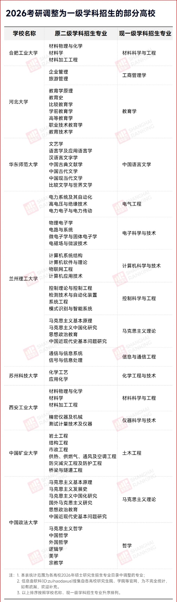 官宣：研究生，實行大類招生！3_副本.jpg