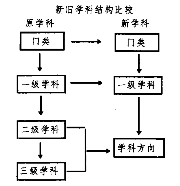 官宣：研究生，實行大類招生！4.png