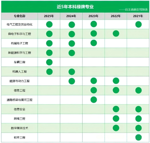 個(gè)人興趣vs未來(lái)就業(yè)？2026屆考生家長(zhǎng)擇校選專業(yè)應(yīng)該參考哪些維度？(1).png