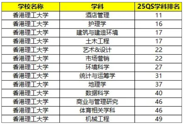 香港理工大學(xué)2026年內(nèi)地本科生申請10月3日開啟報名！2.png