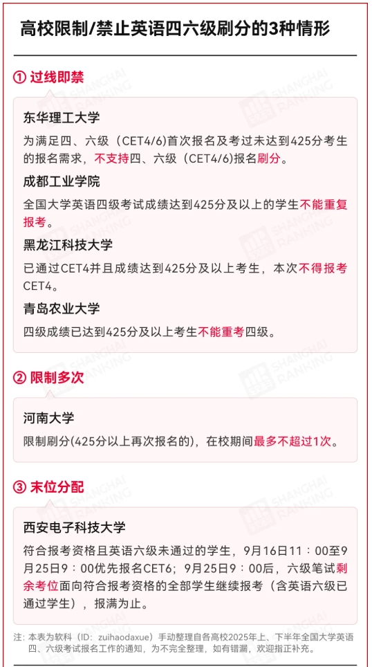 高校規(guī)定：英語四六級(jí)，禁止刷分.png