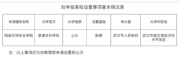 擬申報教育部！新公辦本科大學(xué)，要來了！.png
