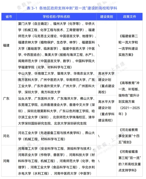 第三輪“雙一流”高校預(yù)測(cè)！江蘇17所高校有望升級(jí)！2.png