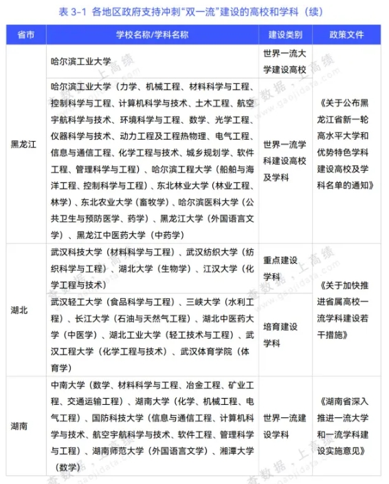 第三輪“雙一流”高校預(yù)測(cè)！江蘇17所高校有望升級(jí)！3.png