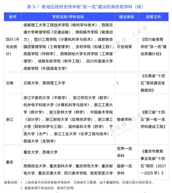 第三輪“雙一流”高校預(yù)測(cè)！江蘇17所高校有望升級(jí)！4.png