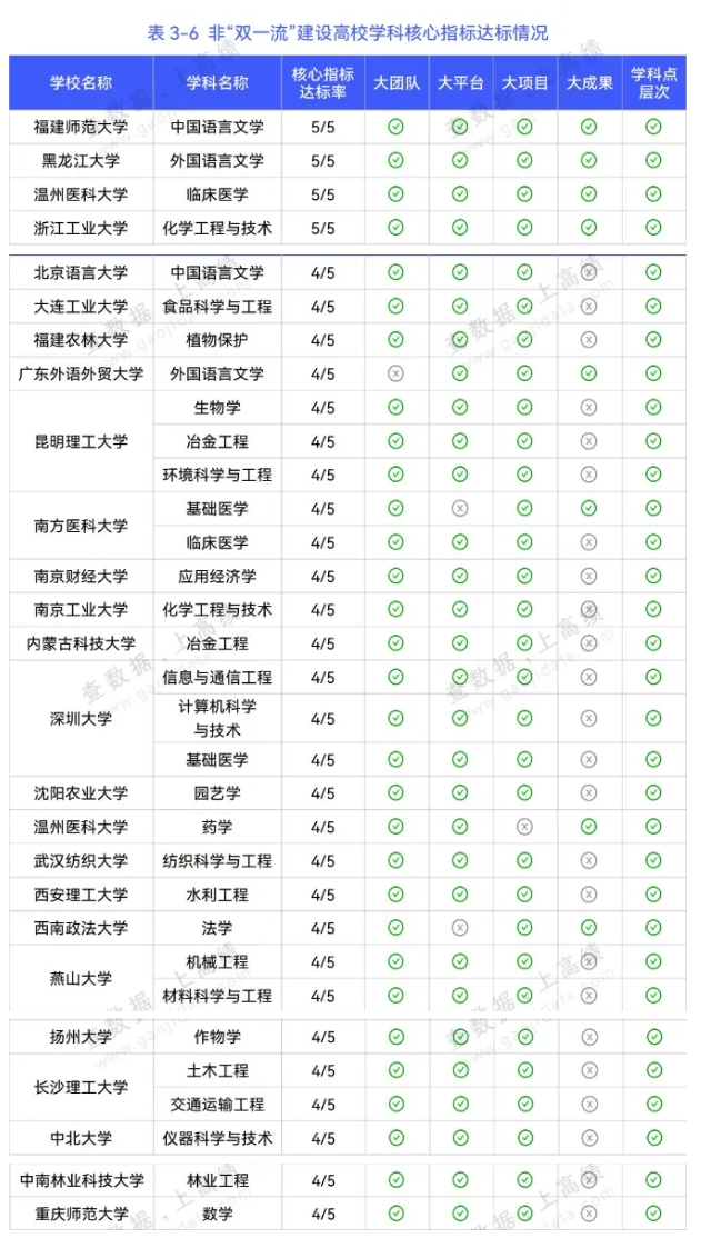第三輪“雙一流”高校預(yù)測(cè)！江蘇17所高校有望升級(jí)！6.png
