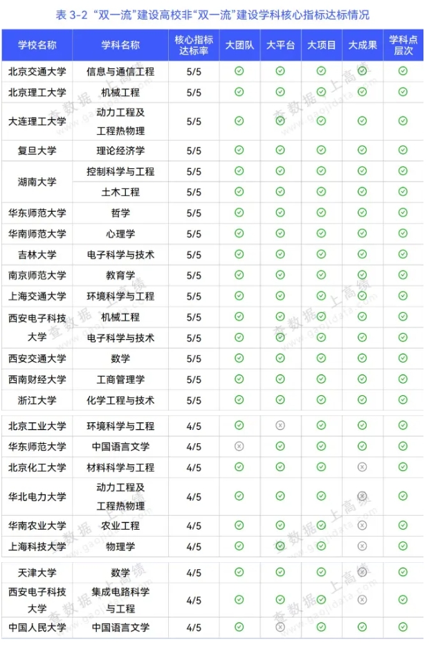 第三輪“雙一流”高校預(yù)測(cè)！江蘇17所高校有望升級(jí)！7.png