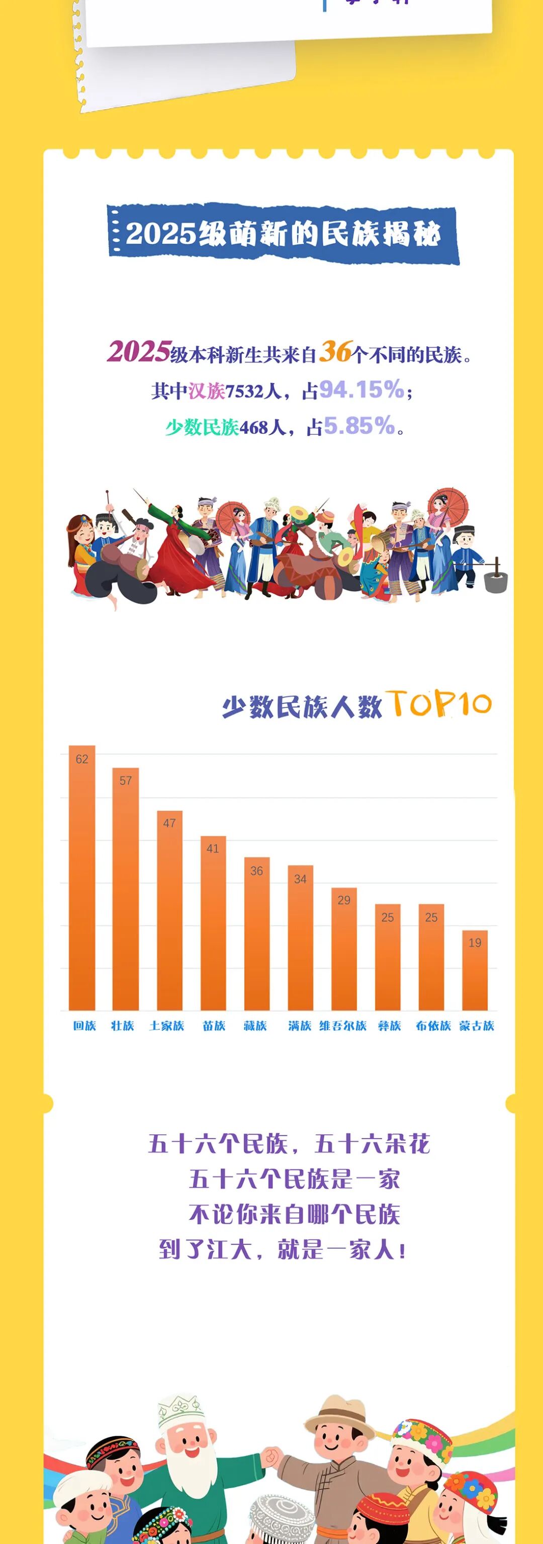 2025級本科新生大數(shù)據(jù)：“10后”閃亮登場！8.jpg