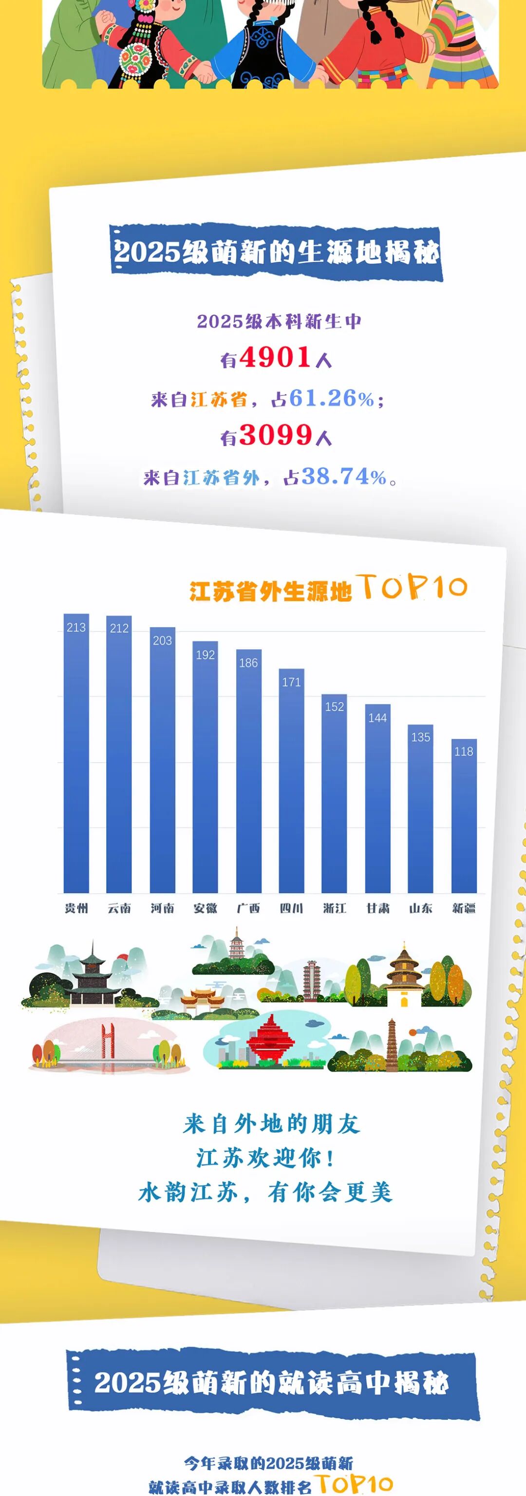 2025級本科新生大數(shù)據(jù)：“10后”閃亮登場！9.jpg