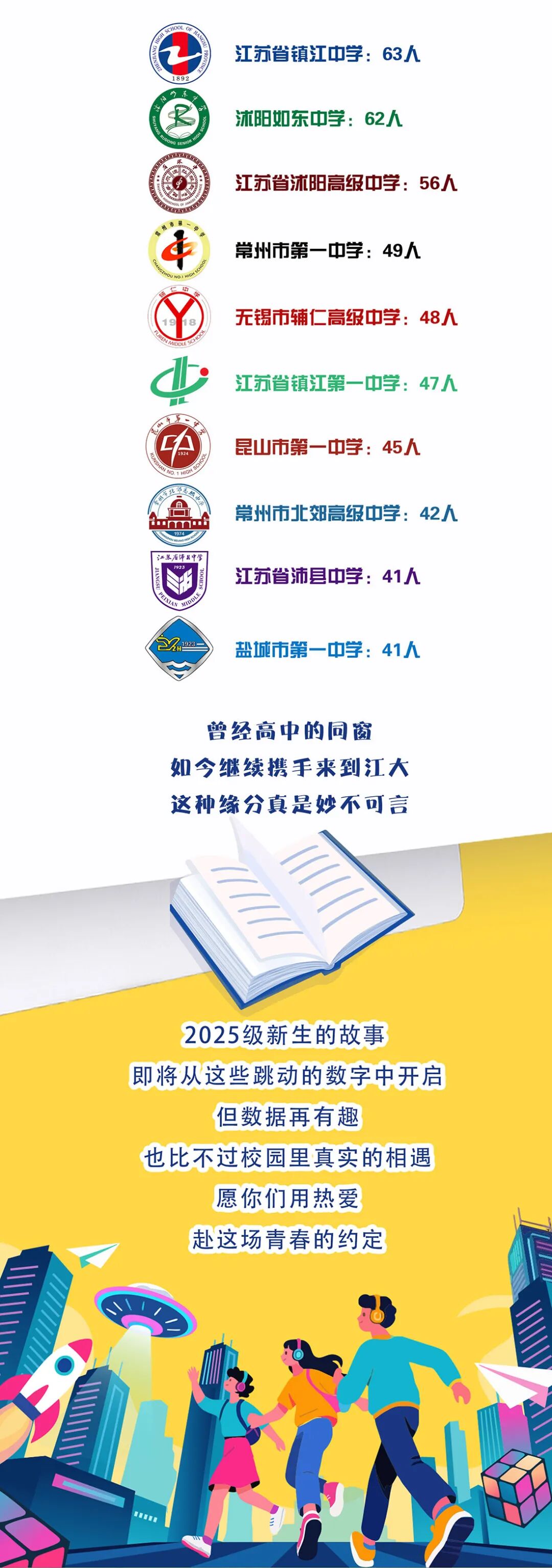 2025級本科新生大數(shù)據(jù)：“10后”閃亮登場！11.jpg