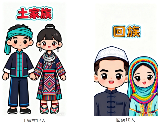 蘇州工業(yè)職業(yè)技術學院2025年新生大數(shù)據(jù)來啦！7.png