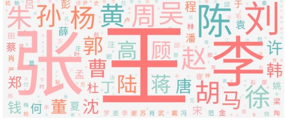 蘇州工業(yè)職業(yè)技術學院2025年新生大數(shù)據(jù)來啦！13.png