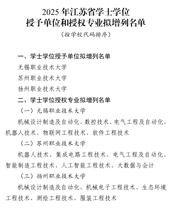 2025年江蘇省學(xué)士學(xué)位授予單位和授權(quán)專業(yè)擬增列名單1.png