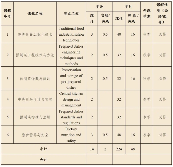 月薪過萬！中央支持，這些大學(xué)開設(shè)預(yù)制菜相關(guān)專業(yè)！.png