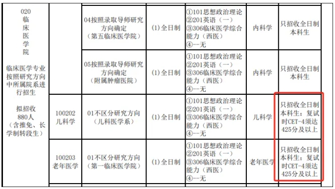 不過不能畢業(yè)？盤點大學英語四六級的重要性！2.png
