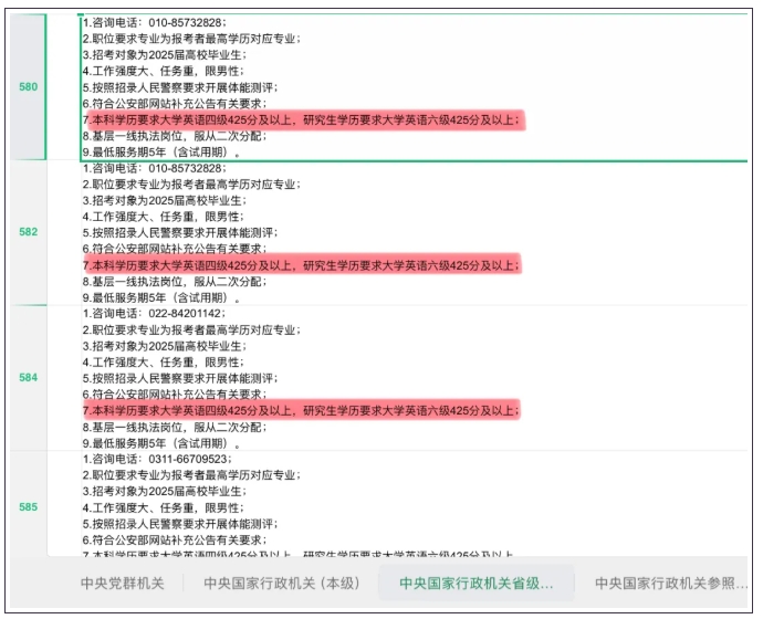不過不能畢業(yè)？盤點大學英語四六級的重要性！3.png