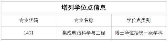 4所985大學，新增16個碩博點！3.png