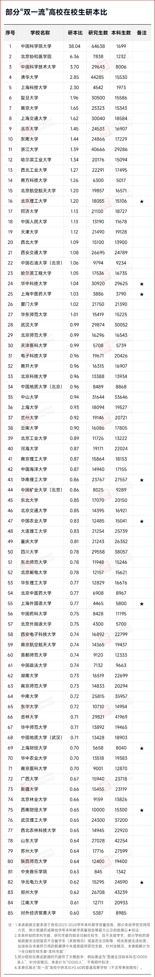 最高38倍！近20所985，本研倒掛！2_副本.jpg