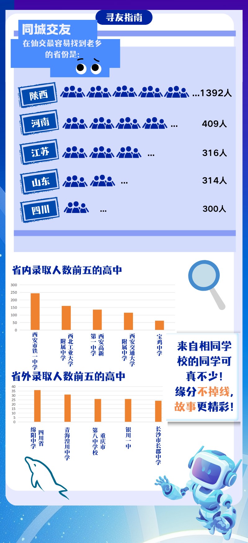 西安交通大學(xué)2025級(jí)萌新大數(shù)據(jù)閃亮登場(chǎng)2.png