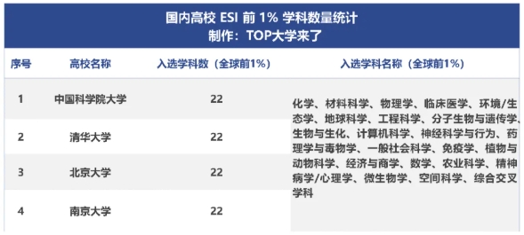新突破！南京大學(xué)22個ESI學(xué)科全部進(jìn)入全球前1%.png