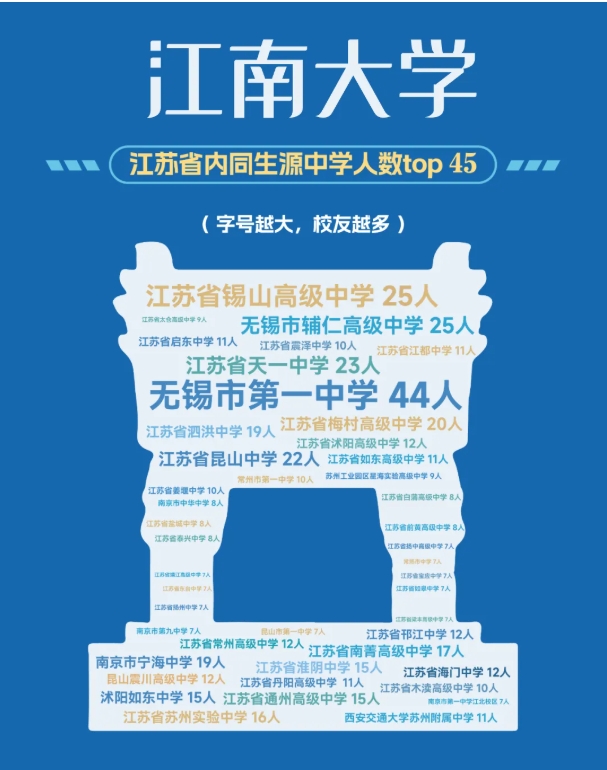 江蘇高校2025年錄取生源排行榜！各校錄取TOP1高中是誰？3.png
