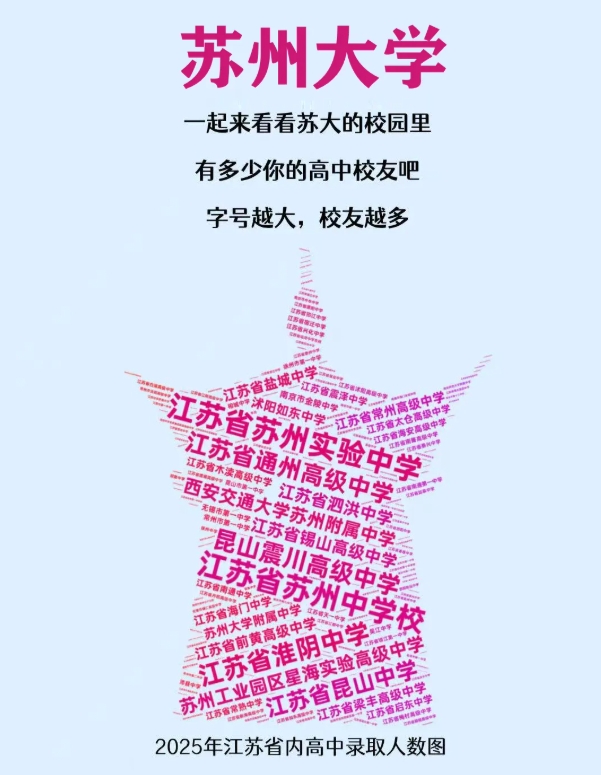 江蘇高校2025年錄取生源排行榜！各校錄取TOP1高中是誰？5.png