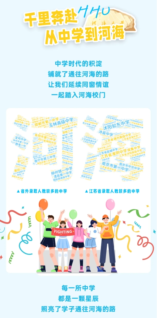 江蘇高校2025年錄取生源排行榜！各校錄取TOP1高中是誰？6.png