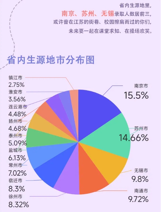 江蘇高校2025年錄取生源排行榜！各校錄取TOP1高中是誰？11.png