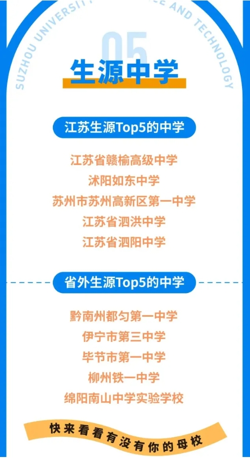 江蘇高校2025年錄取生源排行榜！各校錄取TOP1高中是誰？15.png
