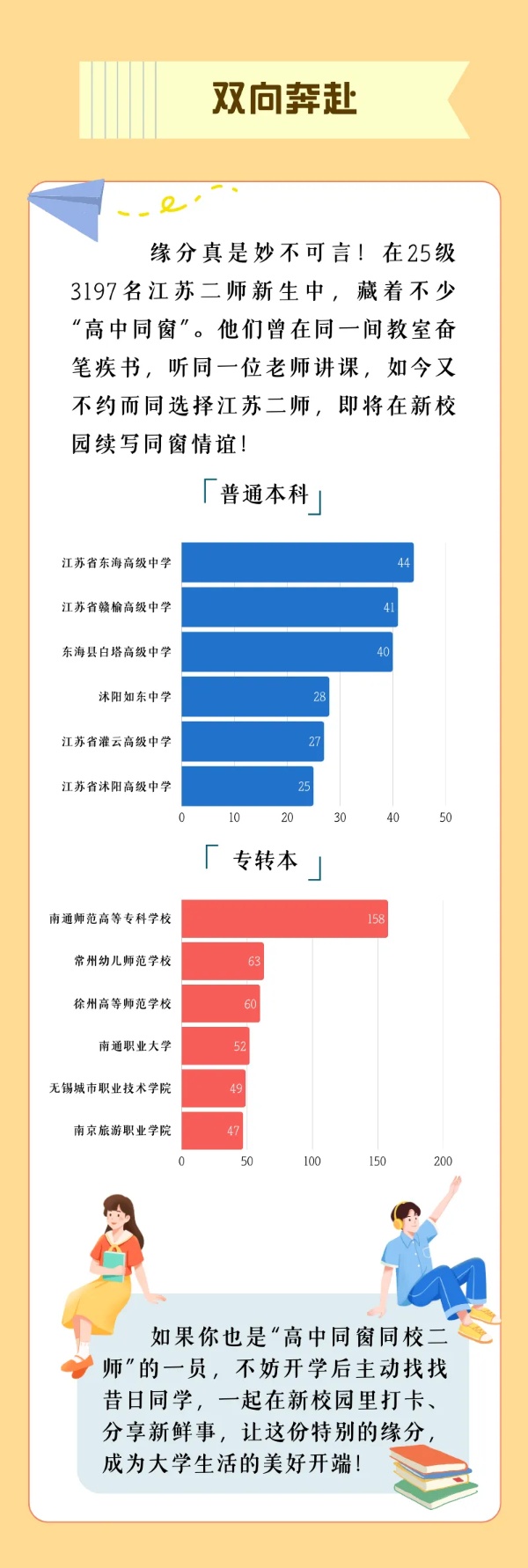 江蘇高校2025年錄取生源排行榜！各校錄取TOP1高中是誰？16_副本.jpg