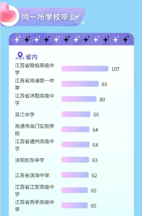江蘇高校2025年錄取生源排行榜！各校錄取TOP1高中是誰？17.png