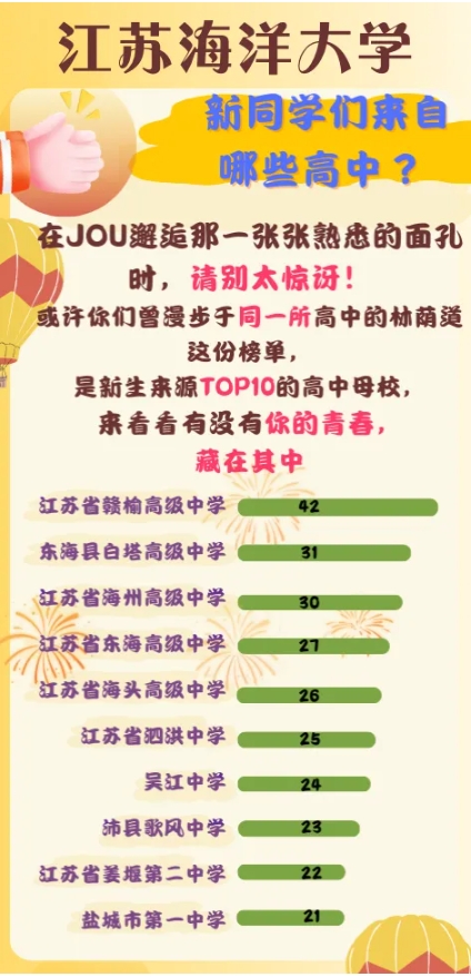 江蘇高校2025年錄取生源排行榜！各校錄取TOP1高中是誰？21.png