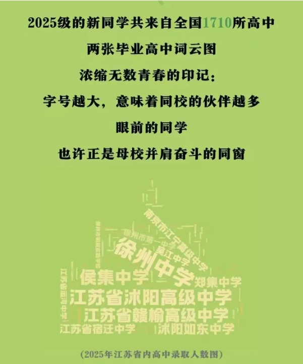 江蘇高校2025年錄取生源排行榜！各校錄取TOP1高中是誰？25.png