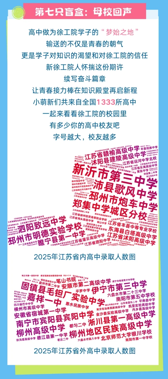 江蘇高校2025年錄取生源排行榜！各校錄取TOP1高中是誰？26.png