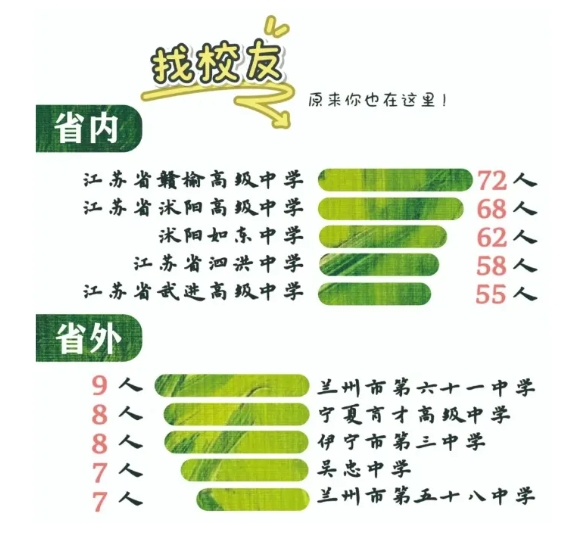 江蘇高校2025年錄取生源排行榜！各校錄取TOP1高中是誰？27.png