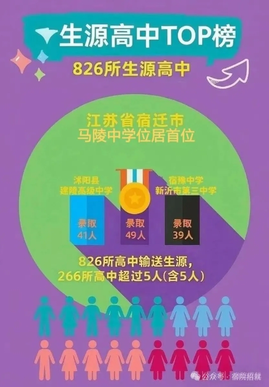 江蘇高校2025年錄取生源排行榜！各校錄取TOP1高中是誰？28.png