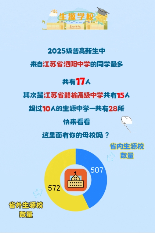 江蘇高校2025年錄取生源排行榜！各校錄取TOP1高中是誰？31.png