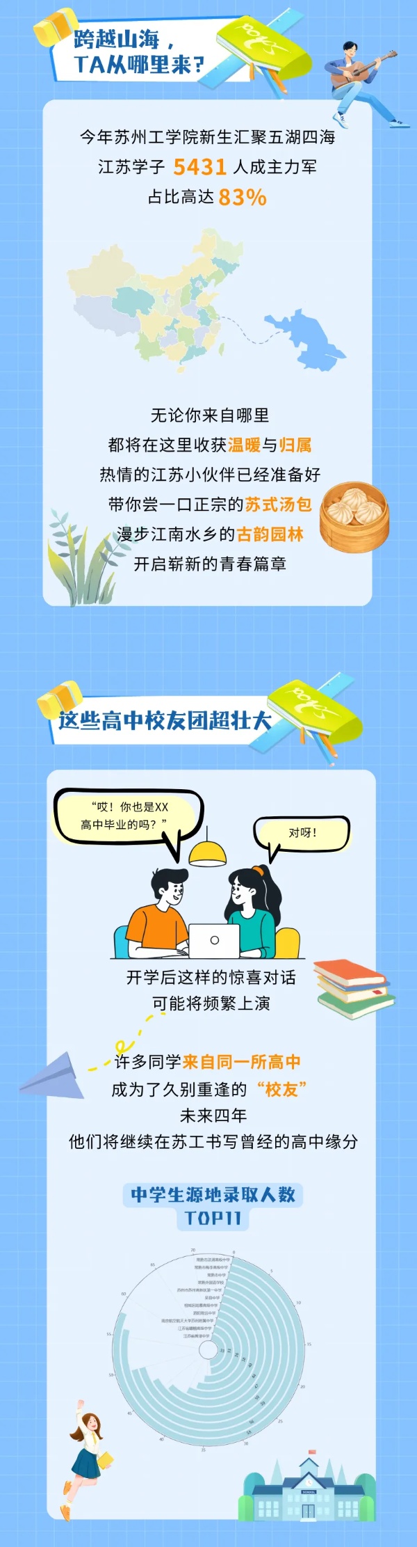 江蘇高校2025年錄取生源排行榜！各校錄取TOP1高中是誰？33_副本.jpg