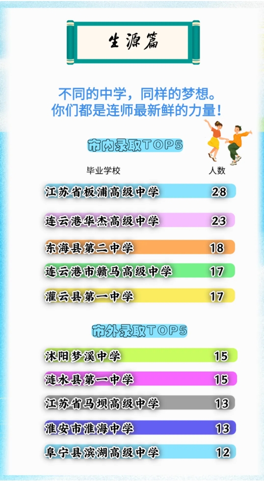 江蘇高校2025年錄取生源排行榜！各校錄取TOP1高中是誰？35.png