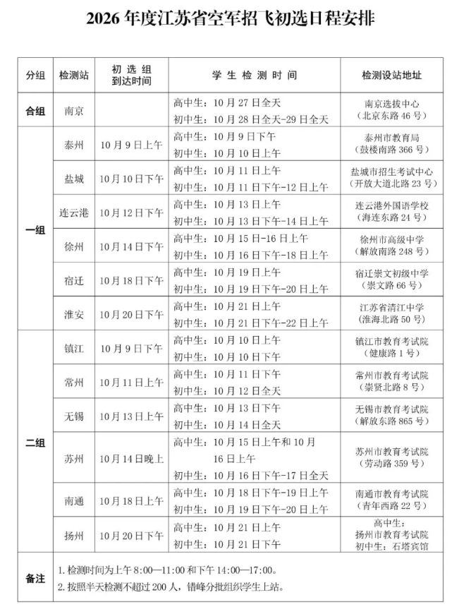 2026年度空軍招飛.png