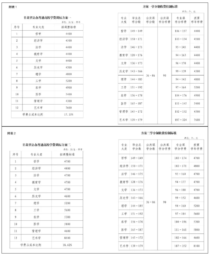 大學(xué)學(xué)費(fèi)，集體漲價(jià)！.png