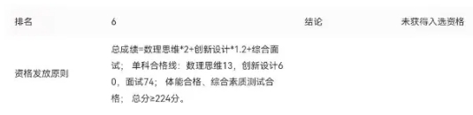 2025西安交通大學(xué)少年班錄取名單出爐，江蘇霸榜！4.png