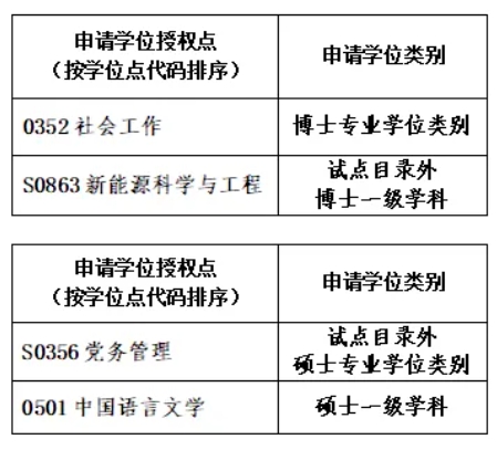 多所985高校，擬撤銷、新增學位點.png
