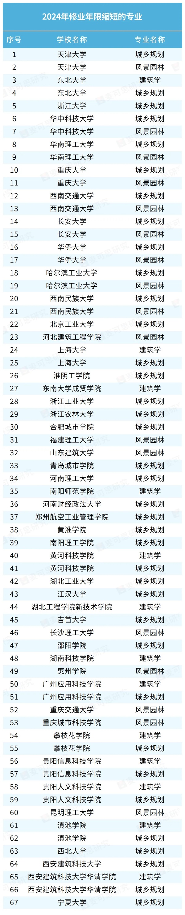 多所高校擬縮短本科專業(yè)學制！_副本.jpg